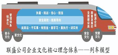 文化煥新 | 聯(lián)盛公司更新企業(yè)文化核心理念